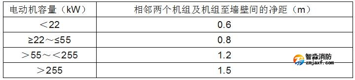 消防水泵的啟動、動力裝置及系統組件